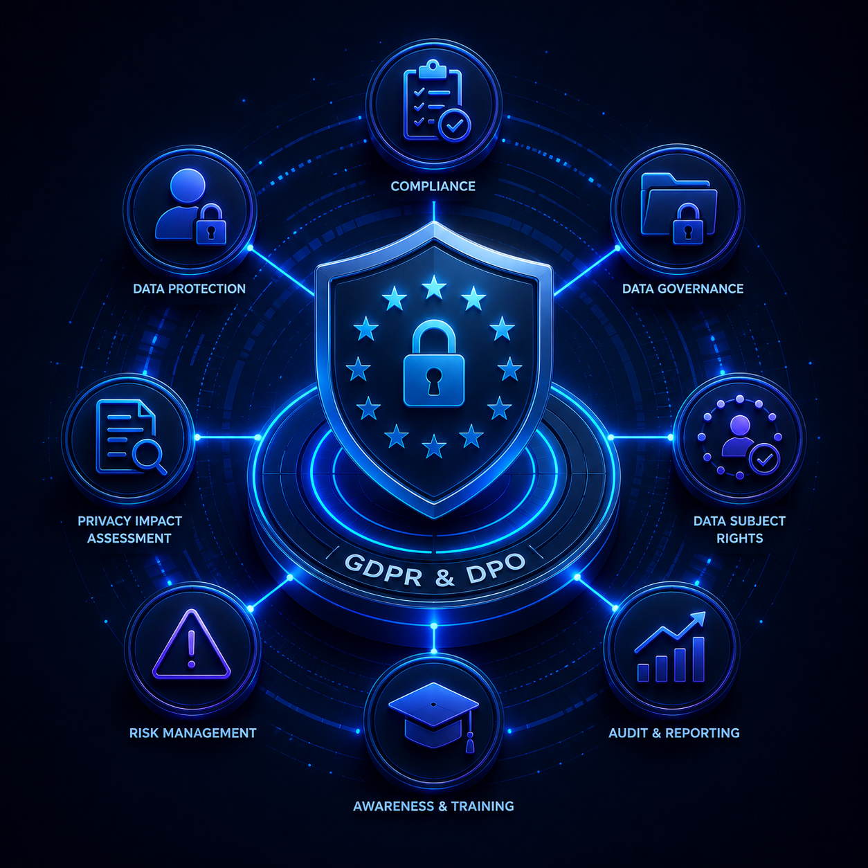 GDPR & DPO working environment